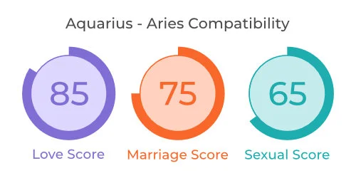 Aquarius - Aries Comaptibility