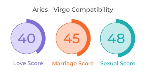 Aries - Virgo Comaptibility Aries - Virgo Comaptibility