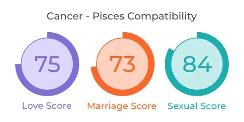 Cancer - Pisces Comaptibility