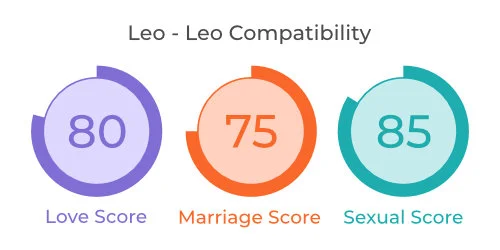 Leo - Leo Comaptibility
