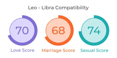 Leo - Libra Comaptibility