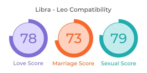 Libra - Leo Comaptibility