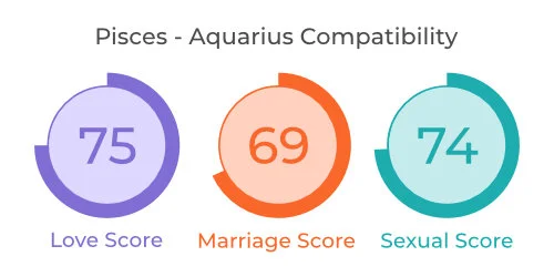 Pisces - Aquarius Comaptibility