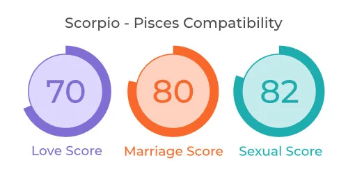 Scorpio - Pisces Comaptibility