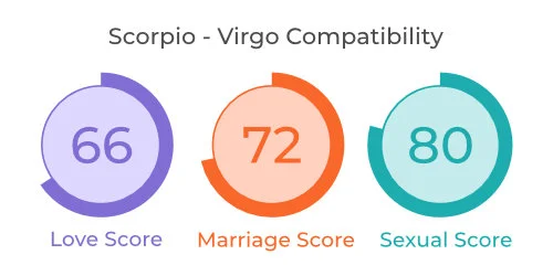 Scorpio - Virgo Comaptibility Scorpio - Virgo Comaptibility