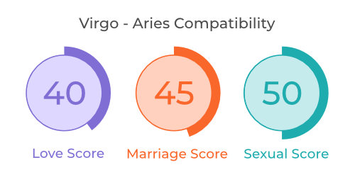 Virgo - Aries Compatibility