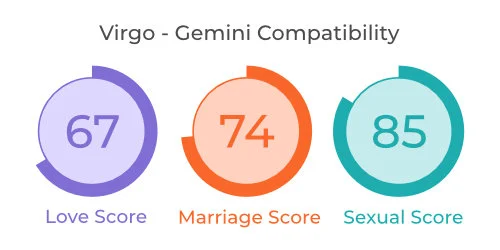 Virgo - Gemini Comaptibility