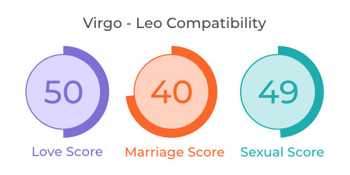 Virgo - Leo Compatibility