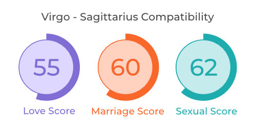 Virgo - Sagittarius Compatibility