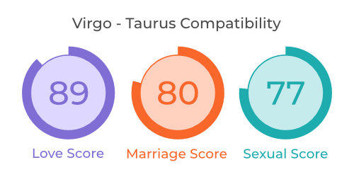 Virgo - Taurus Compatibility