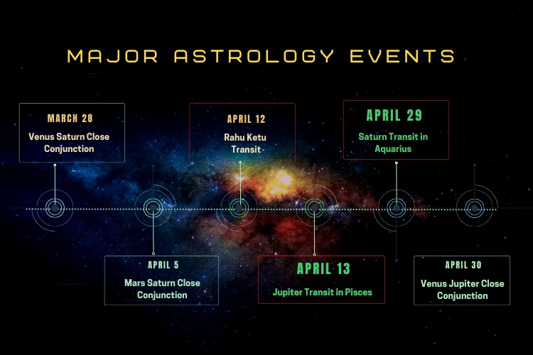 Major Astrological Events In March And April MyPandit