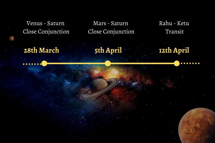 Major Astrological Events In March And April MyPandit